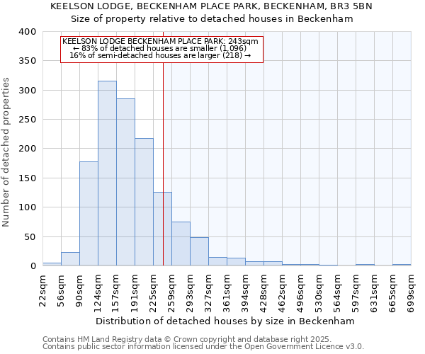 KEELSON LODGE, BECKENHAM PLACE PARK, BECKENHAM, BR3 5BN: Size of property relative to detached houses houses in Beckenham