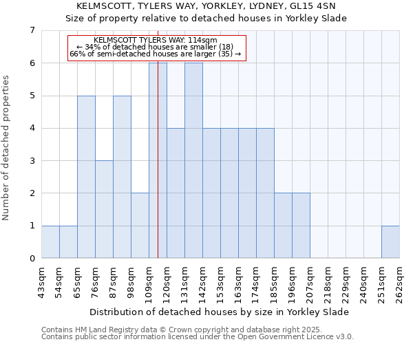 KELMSCOTT, TYLERS WAY, YORKLEY, LYDNEY, GL15 4SN: Size of property relative to detached houses houses in Yorkley Slade
