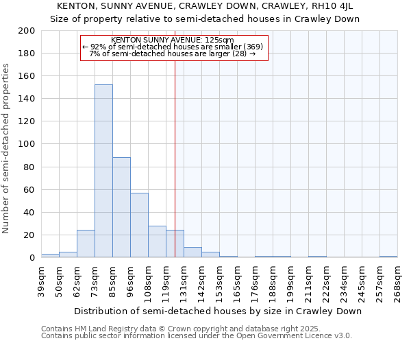 KENTON, SUNNY AVENUE, CRAWLEY DOWN, CRAWLEY, RH10 4JL: Size of property relative to semi-detached houses houses in Crawley Down