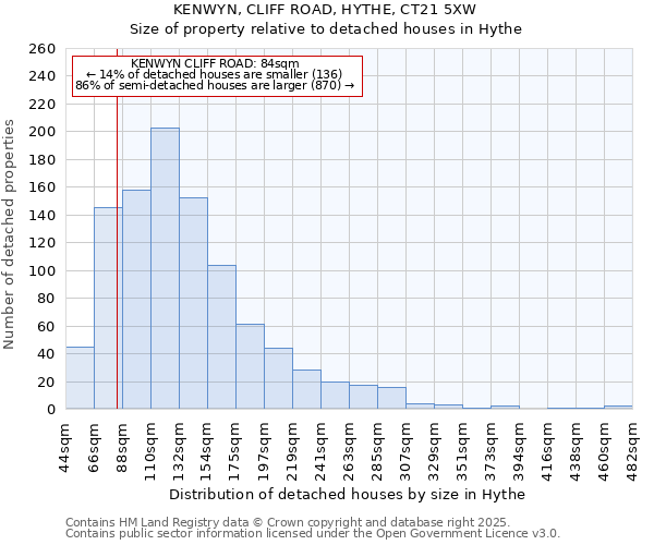 KENWYN, CLIFF ROAD, HYTHE, CT21 5XW: Size of property relative to detached houses houses in Hythe