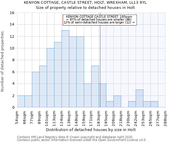 KENYON COTTAGE, CASTLE STREET, HOLT, WREXHAM, LL13 9YL: Size of property relative to detached houses houses in Holt
