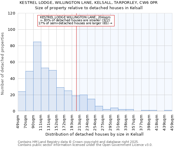 KESTREL LODGE, WILLINGTON LANE, KELSALL, TARPORLEY, CW6 0PR: Size of property relative to detached houses houses in Kelsall