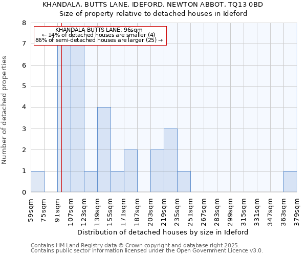 KHANDALA, BUTTS LANE, IDEFORD, NEWTON ABBOT, TQ13 0BD: Size of property relative to detached houses houses in Ideford