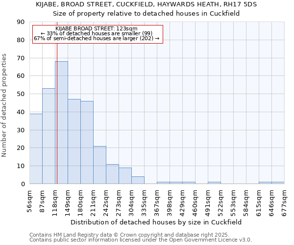 KIJABE, BROAD STREET, CUCKFIELD, HAYWARDS HEATH, RH17 5DS: Size of property relative to detached houses houses in Cuckfield