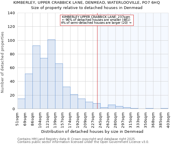 KIMBERLEY, UPPER CRABBICK LANE, DENMEAD, WATERLOOVILLE, PO7 6HQ: Size of property relative to detached houses houses in Denmead