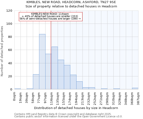 KIMBLES, NEW ROAD, HEADCORN, ASHFORD, TN27 9SE: Size of property relative to detached houses houses in Headcorn
