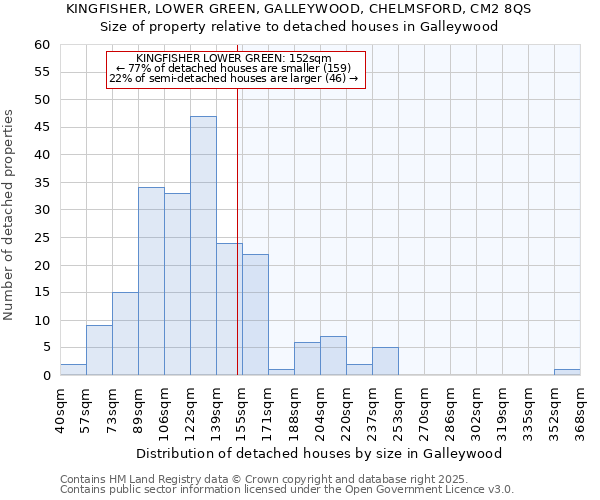 KINGFISHER, LOWER GREEN, GALLEYWOOD, CHELMSFORD, CM2 8QS: Size of property relative to detached houses houses in Galleywood