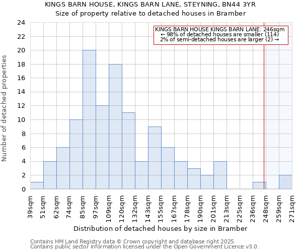 KINGS BARN HOUSE, KINGS BARN LANE, STEYNING, BN44 3YR: Size of property relative to detached houses houses in Bramber
