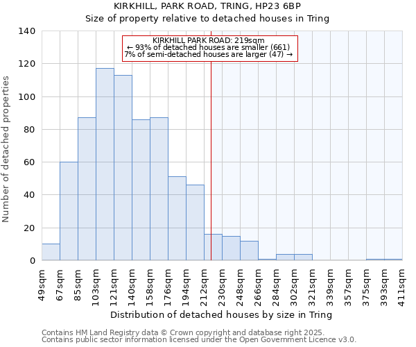 KIRKHILL, PARK ROAD, TRING, HP23 6BP: Size of property relative to detached houses houses in Tring