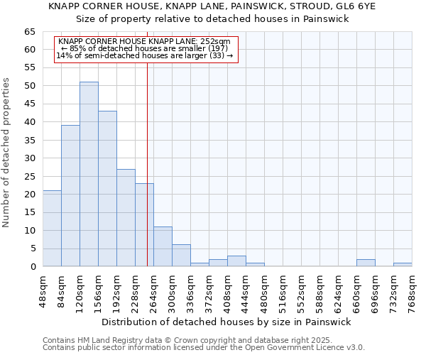 KNAPP CORNER HOUSE, KNAPP LANE, PAINSWICK, STROUD, GL6 6YE: Size of property relative to detached houses houses in Painswick
