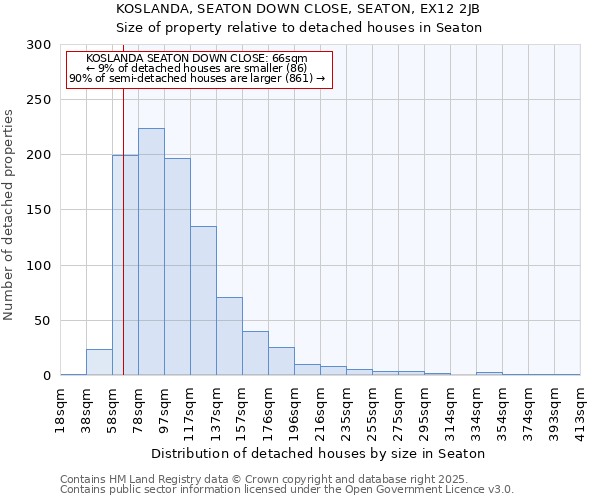 KOSLANDA, SEATON DOWN CLOSE, SEATON, EX12 2JB: Size of property relative to detached houses houses in Seaton
