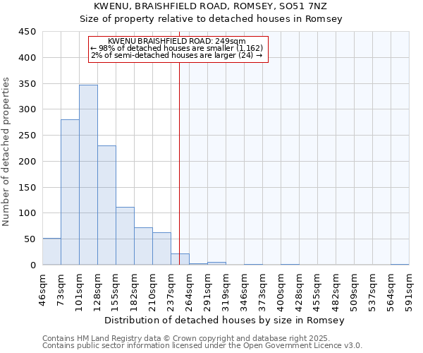 KWENU, BRAISHFIELD ROAD, ROMSEY, SO51 7NZ: Size of property relative to detached houses houses in Romsey