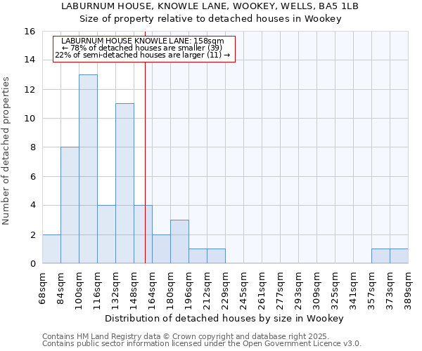 LABURNUM HOUSE, KNOWLE LANE, WOOKEY, WELLS, BA5 1LB: Size of property relative to detached houses houses in Wookey