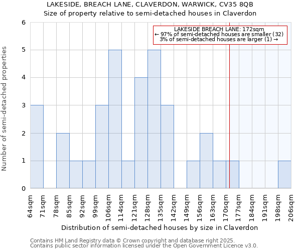 LAKESIDE, BREACH LANE, CLAVERDON, WARWICK, CV35 8QB: Size of property relative to semi-detached houses houses in Claverdon