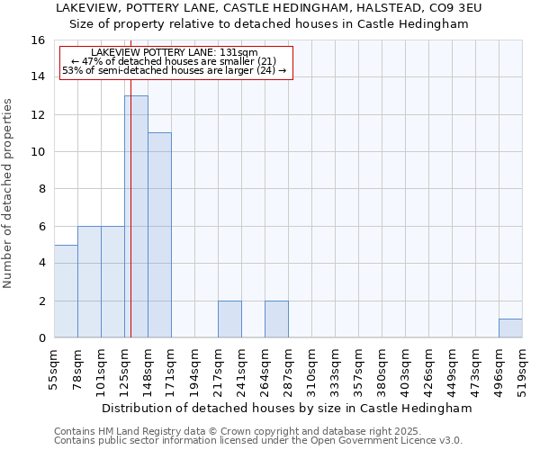 LAKEVIEW, POTTERY LANE, CASTLE HEDINGHAM, HALSTEAD, CO9 3EU: Size of property relative to detached houses houses in Castle Hedingham