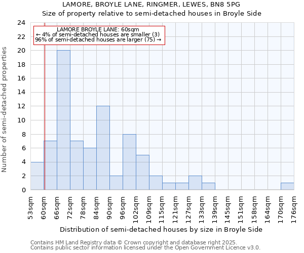 LAMORE, BROYLE LANE, RINGMER, LEWES, BN8 5PG: Size of property relative to semi-detached houses houses in Broyle Side