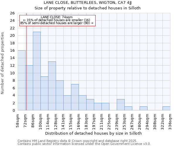 LANE CLOSE, BLITTERLEES, WIGTON, CA7 4JJ: Size of property relative to detached houses houses in Silloth