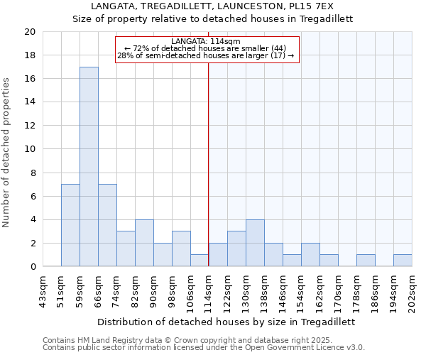 LANGATA, TREGADILLETT, LAUNCESTON, PL15 7EX: Size of property relative to detached houses houses in Tregadillett