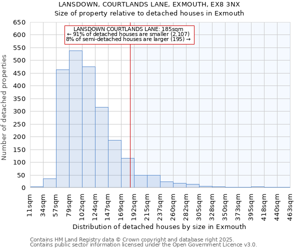 LANSDOWN, COURTLANDS LANE, EXMOUTH, EX8 3NX: Size of property relative to detached houses houses in Exmouth