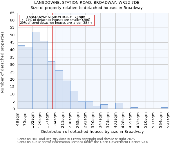 LANSDOWNE, STATION ROAD, BROADWAY, WR12 7DE: Size of property relative to detached houses houses in Broadway