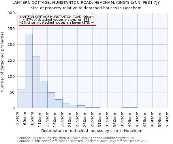 LANTERN COTTAGE, HUNSTANTON ROAD, HEACHAM, KING'S LYNN, PE31 7JY: Size of property relative to detached houses houses in Heacham