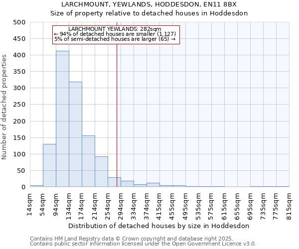 LARCHMOUNT, YEWLANDS, HODDESDON, EN11 8BX: Size of property relative to detached houses houses in Hoddesdon