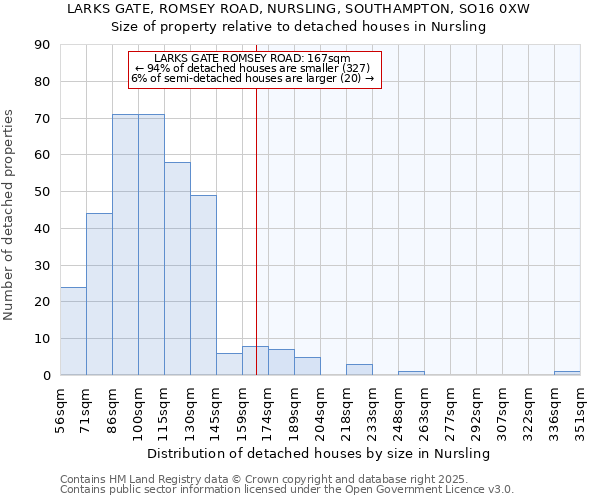 LARKS GATE, ROMSEY ROAD, NURSLING, SOUTHAMPTON, SO16 0XW: Size of property relative to detached houses houses in Nursling