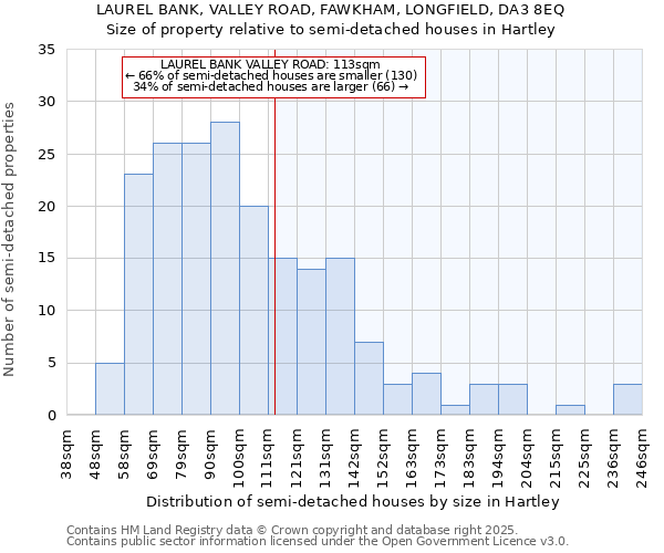 LAUREL BANK, VALLEY ROAD, FAWKHAM, LONGFIELD, DA3 8EQ: Size of property relative to semi-detached houses houses in Hartley