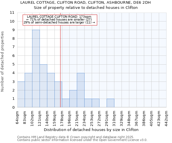 LAUREL COTTAGE, CLIFTON ROAD, CLIFTON, ASHBOURNE, DE6 2DH: Size of property relative to detached houses houses in Clifton