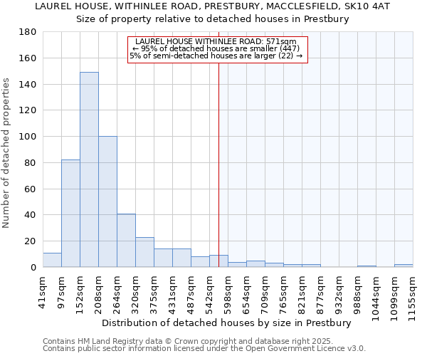 LAUREL HOUSE, WITHINLEE ROAD, PRESTBURY, MACCLESFIELD, SK10 4AT: Size of property relative to detached houses houses in Prestbury