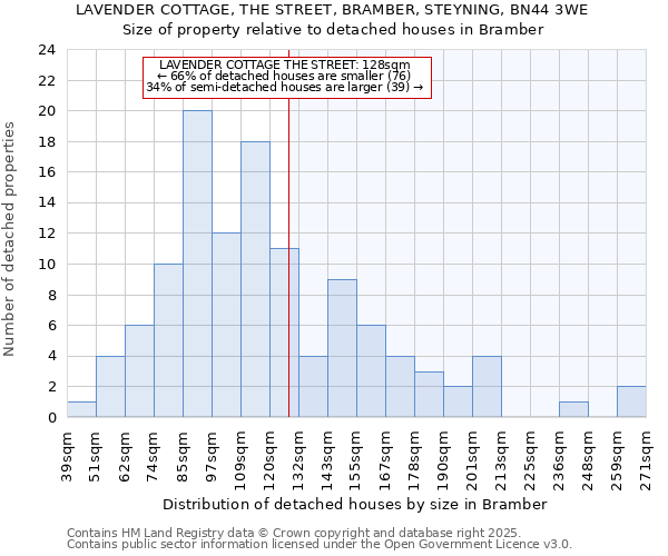LAVENDER COTTAGE, THE STREET, BRAMBER, STEYNING, BN44 3WE: Size of property relative to detached houses houses in Bramber