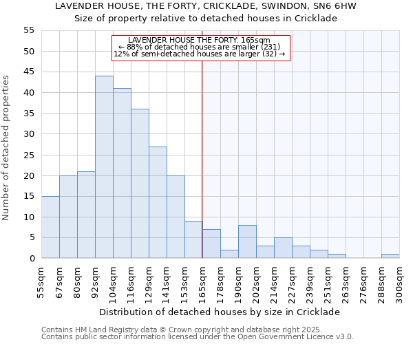 LAVENDER HOUSE, THE FORTY, CRICKLADE, SWINDON, SN6 6HW: Size of property relative to detached houses houses in Cricklade