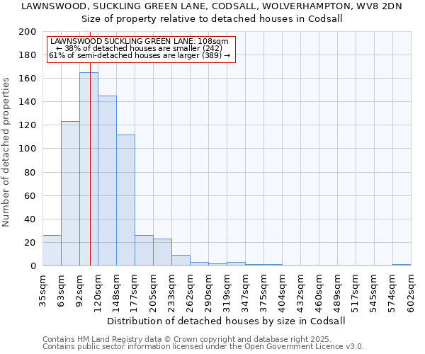 LAWNSWOOD, SUCKLING GREEN LANE, CODSALL, WOLVERHAMPTON, WV8 2DN: Size of property relative to detached houses houses in Codsall