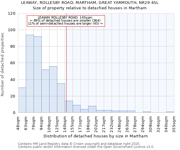 LEAWAY, ROLLESBY ROAD, MARTHAM, GREAT YARMOUTH, NR29 4SL: Size of property relative to detached houses houses in Martham