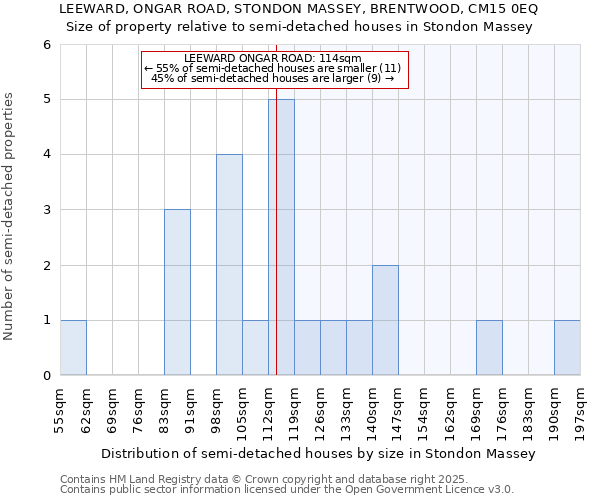 LEEWARD, ONGAR ROAD, STONDON MASSEY, BRENTWOOD, CM15 0EQ: Size of property relative to semi-detached houses houses in Stondon Massey