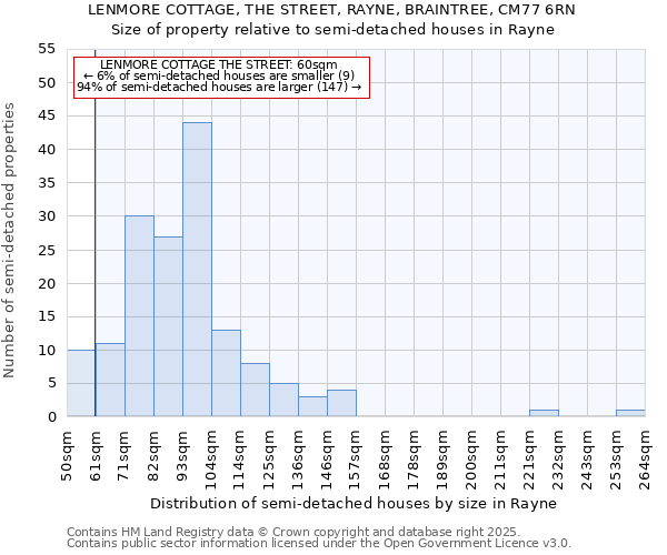 LENMORE COTTAGE, THE STREET, RAYNE, BRAINTREE, CM77 6RN: Size of property relative to semi-detached houses houses in Rayne
