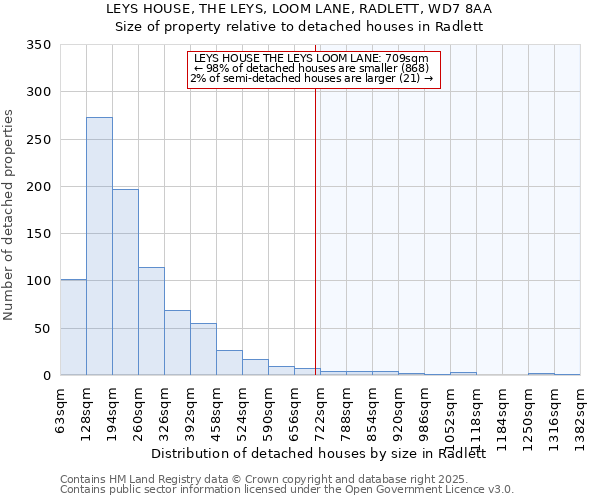 LEYS HOUSE, THE LEYS, LOOM LANE, RADLETT, WD7 8AA: Size of property relative to detached houses houses in Radlett