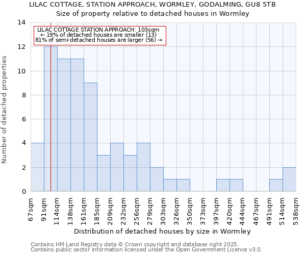 LILAC COTTAGE, STATION APPROACH, WORMLEY, GODALMING, GU8 5TB: Size of property relative to detached houses houses in Wormley