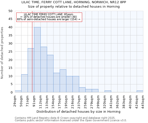 LILAC TIME, FERRY COTT LANE, HORNING, NORWICH, NR12 8PP: Size of property relative to detached houses houses in Horning