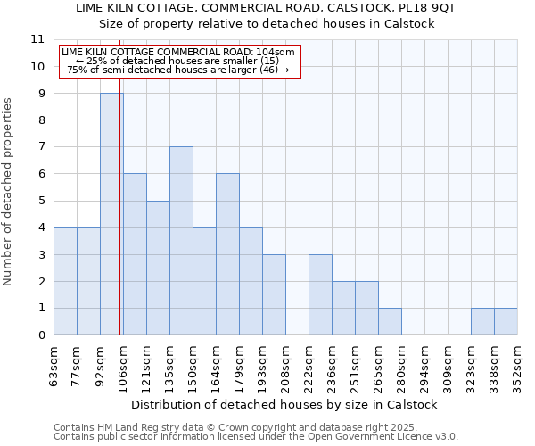 LIME KILN COTTAGE, COMMERCIAL ROAD, CALSTOCK, PL18 9QT: Size of property relative to detached houses houses in Calstock