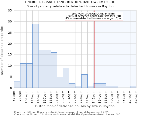 LINCROFT, GRANGE LANE, ROYDON, HARLOW, CM19 5HG: Size of property relative to detached houses houses in Roydon