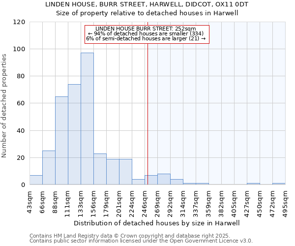 LINDEN HOUSE, BURR STREET, HARWELL, DIDCOT, OX11 0DT: Size of property relative to detached houses houses in Harwell