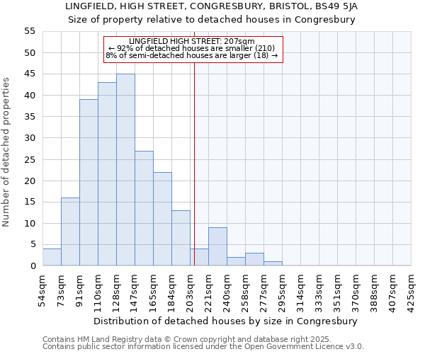 LINGFIELD, HIGH STREET, CONGRESBURY, BRISTOL, BS49 5JA: Size of property relative to detached houses houses in Congresbury