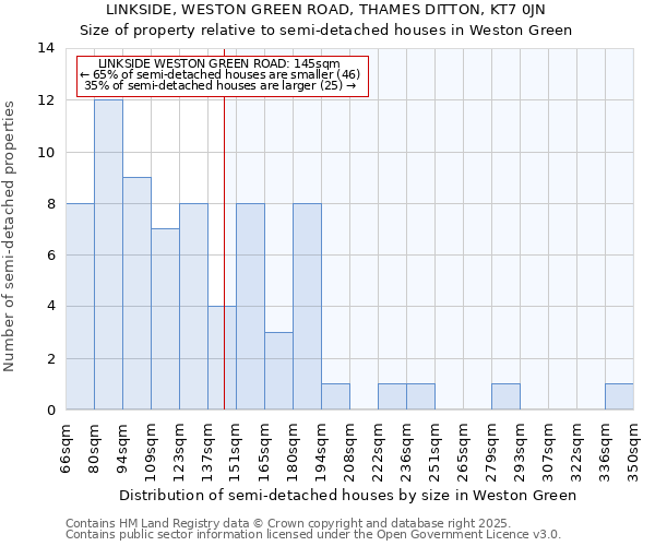 LINKSIDE, WESTON GREEN ROAD, THAMES DITTON, KT7 0JN: Size of property relative to semi-detached houses houses in Weston Green