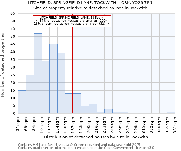 LITCHFIELD, SPRINGFIELD LANE, TOCKWITH, YORK, YO26 7PN: Size of property relative to detached houses houses in Tockwith