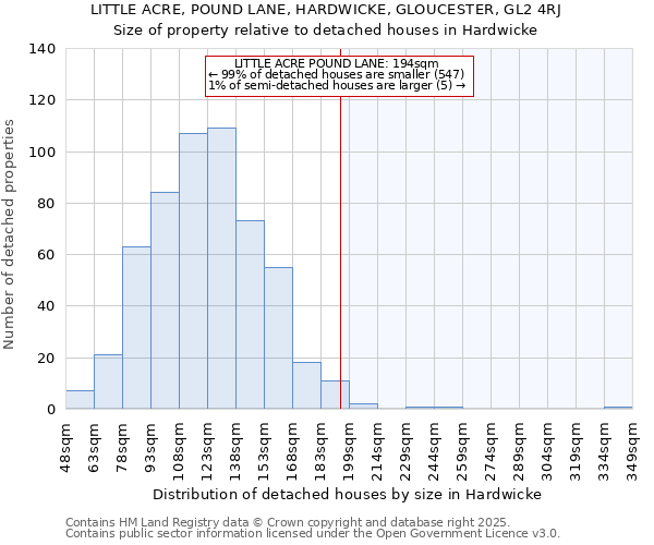 LITTLE ACRE, POUND LANE, HARDWICKE, GLOUCESTER, GL2 4RJ: Size of property relative to detached houses houses in Hardwicke