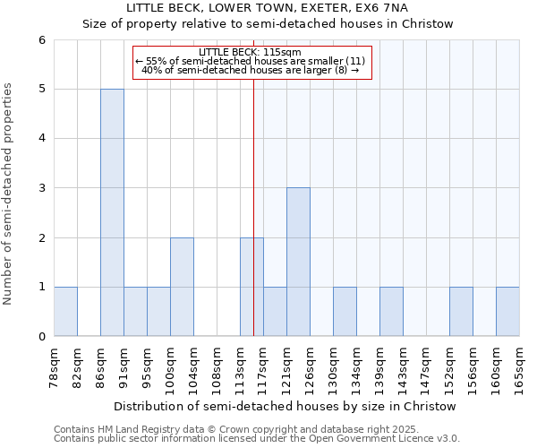 LITTLE BECK, LOWER TOWN, EXETER, EX6 7NA: Size of property relative to semi-detached houses houses in Christow
