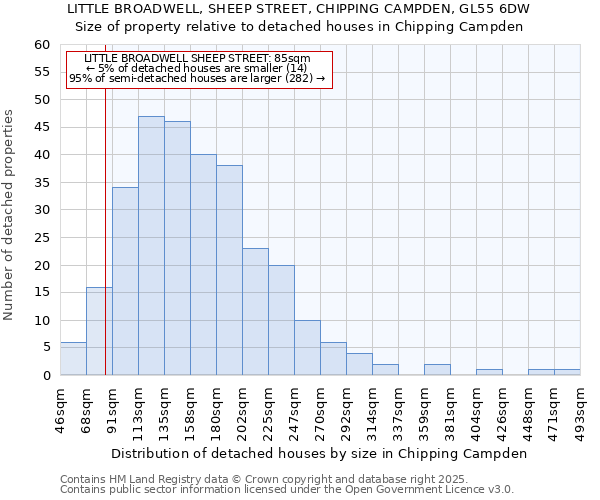 LITTLE BROADWELL, SHEEP STREET, CHIPPING CAMPDEN, GL55 6DW: Size of property relative to detached houses houses in Chipping Campden
