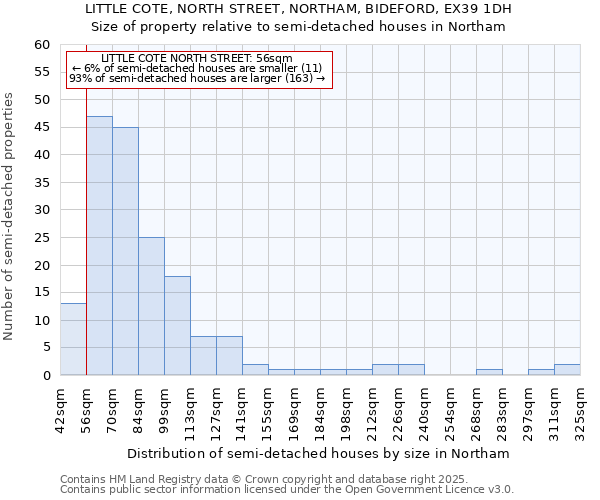 LITTLE COTE, NORTH STREET, NORTHAM, BIDEFORD, EX39 1DH: Size of property relative to semi-detached houses houses in Northam