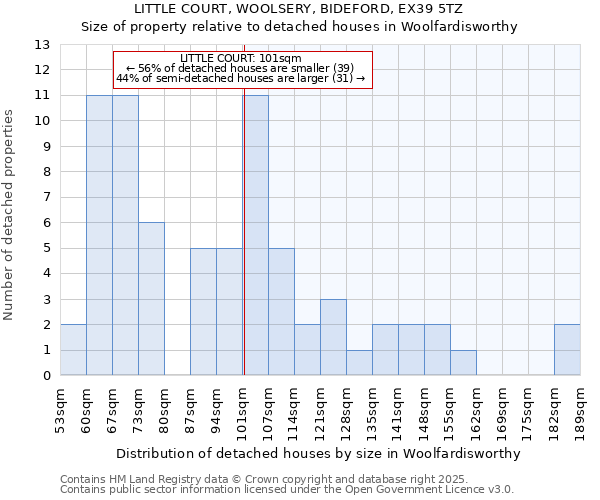 LITTLE COURT, WOOLSERY, BIDEFORD, EX39 5TZ: Size of property relative to detached houses houses in Woolfardisworthy
